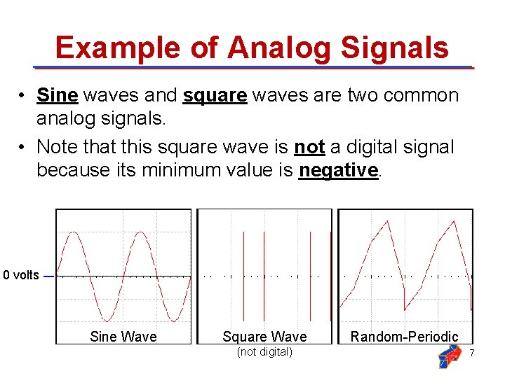 Example of Analog Signals • Sine waves and square waves are two common analog