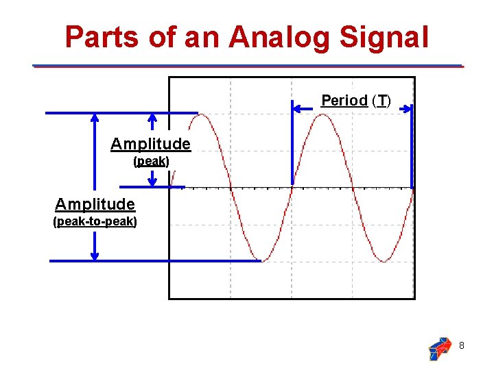 Parts of an Analog Signal Period (T) Amplitude (peak-to-peak) 8 