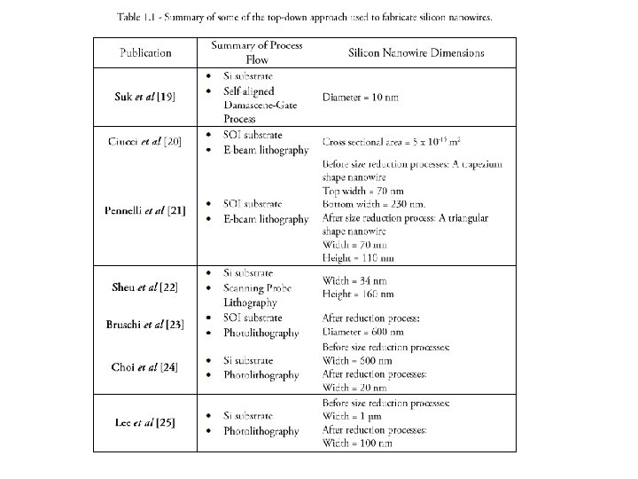 ECE FYP BRIEFING RESEARCH METHODOLOGY LITERATURE REVIEW TURNITIN