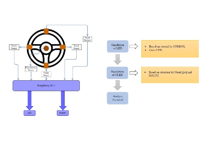 ECE FYP BRIEFING RESEARCH METHODOLOGY LITERATURE REVIEW TURNITIN