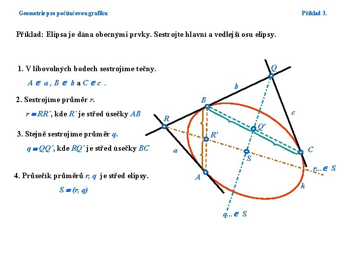 Geometrie pro počítačovou grafiku Příklad 3. Příklad: Elipsa je dána obecnými prvky. Sestrojte hlavní