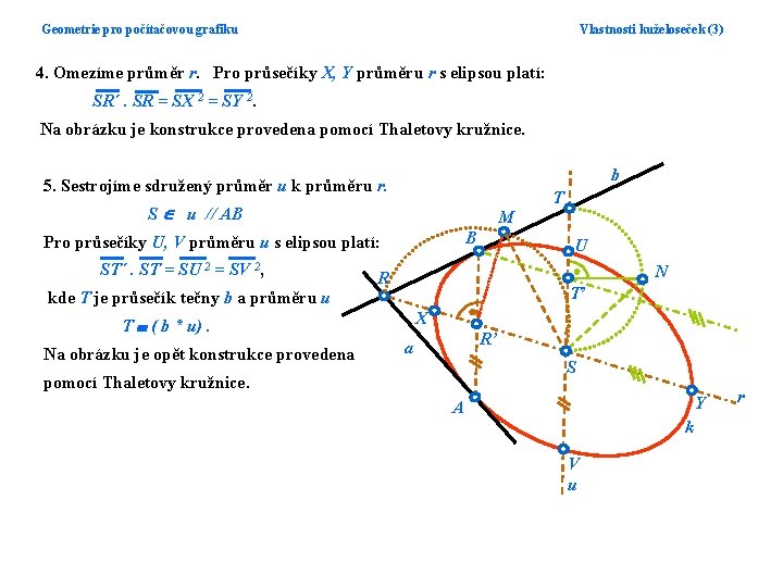 Geometrie pro počítačovou grafiku Vlastnosti kuželoseček (3) 4. Omezíme průměr r. Pro průsečíky X,