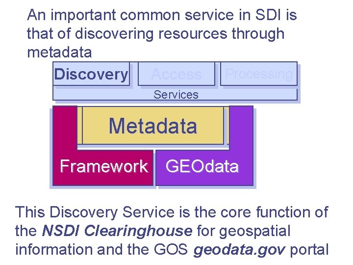 An important common service in SDI is that of discovering resources through metadata Discovery