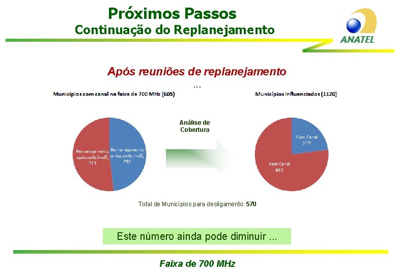 Próximos Passos Continuação do Replanejamento Após reuniões de replanejamento . . . Análise de