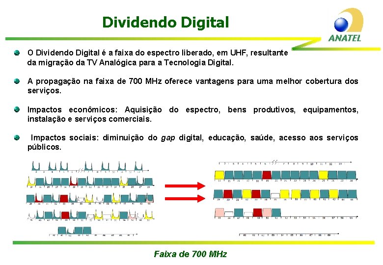 Dividendo Digital O Dividendo Digital é a faixa do espectro liberado, em UHF, resultante