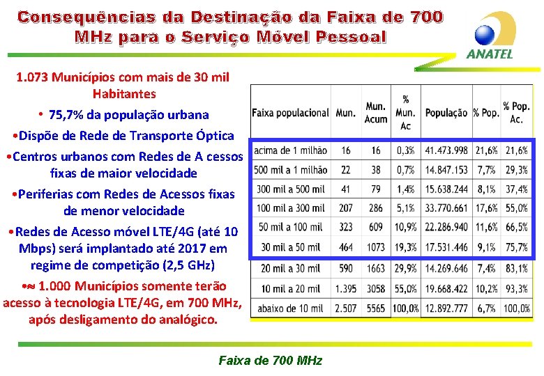 Consequências da Destinação da Faixa de 700 MHz para o Serviço Móvel Pessoal 1.