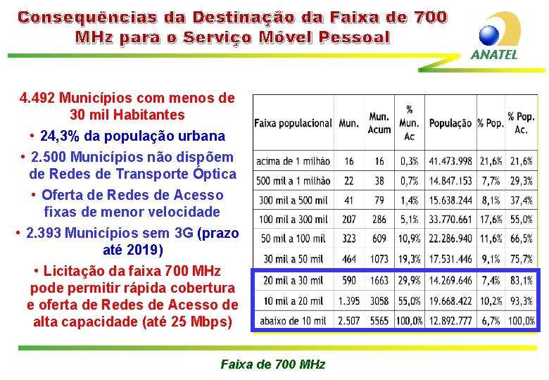 Consequências da Destinação da Faixa de 700 MHz para o Serviço Móvel Pessoal 4.