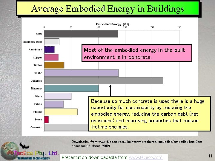 Average Embodied Energy in Buildings Most of the embodied energy in the built environment