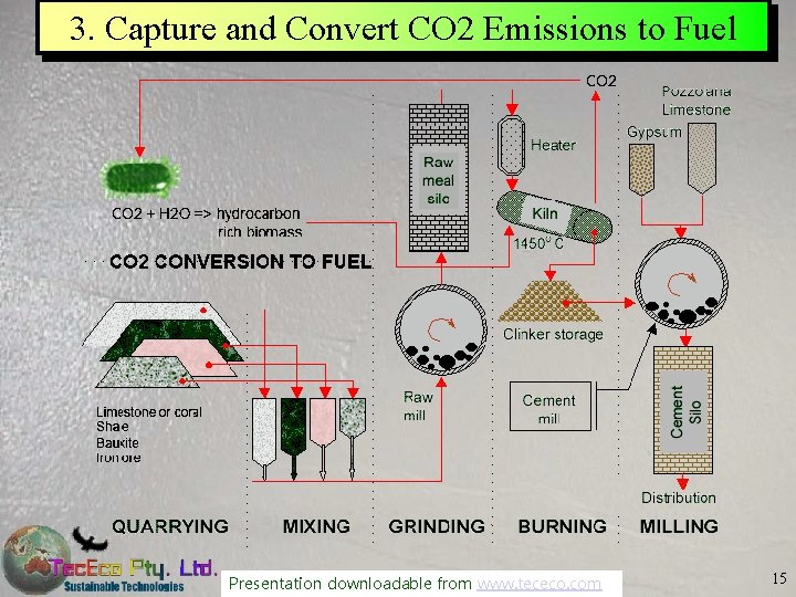 3. Capture and Convert CO 2 Emissions to Fuel Presentation downloadable from www. tececo.