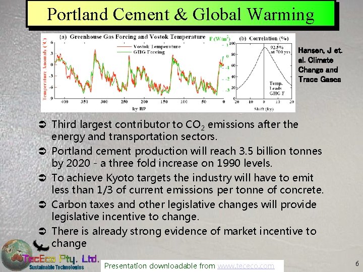 Portland Cement & Global Warming Hansen, J et. al. Climate Change and Trace Gases