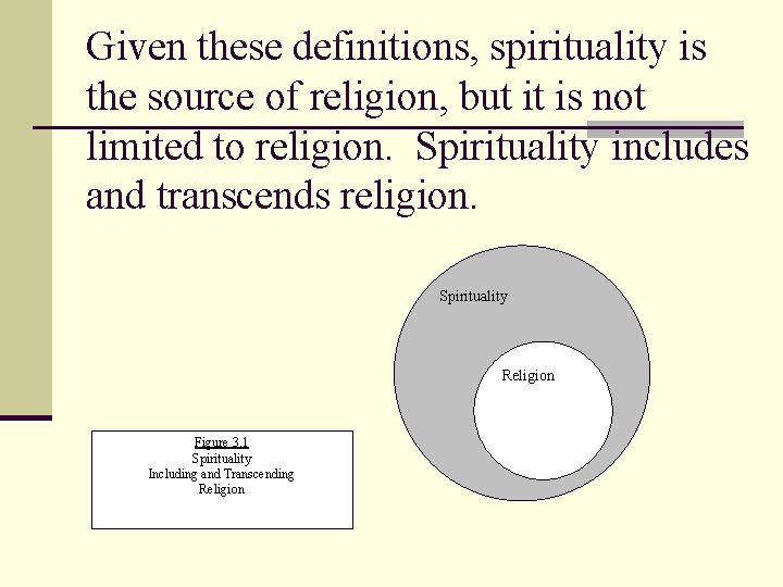 Given these definitions, spirituality is the source of religion, but it is not limited Given these definitions, spirituality is the source of religion, but it is not limited