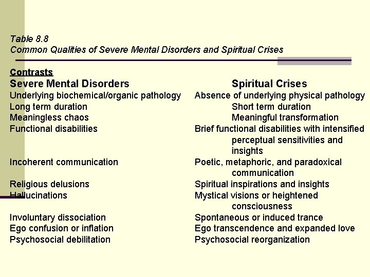 Table 8. 8 Common Qualities of Severe Mental Disorders and Spiritual Crises Contrasts Severe Table 8. 8 Common Qualities of Severe Mental Disorders and Spiritual Crises Contrasts Severe