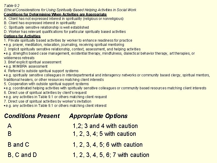 Table 9. 2 Ethical Considerations for Using Spiritually Based Helping Activities in Social Work Table 9. 2 Ethical Considerations for Using Spiritually Based Helping Activities in Social Work