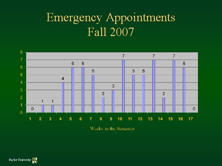 Emergency Appointments Fall 2007 Baylor University 