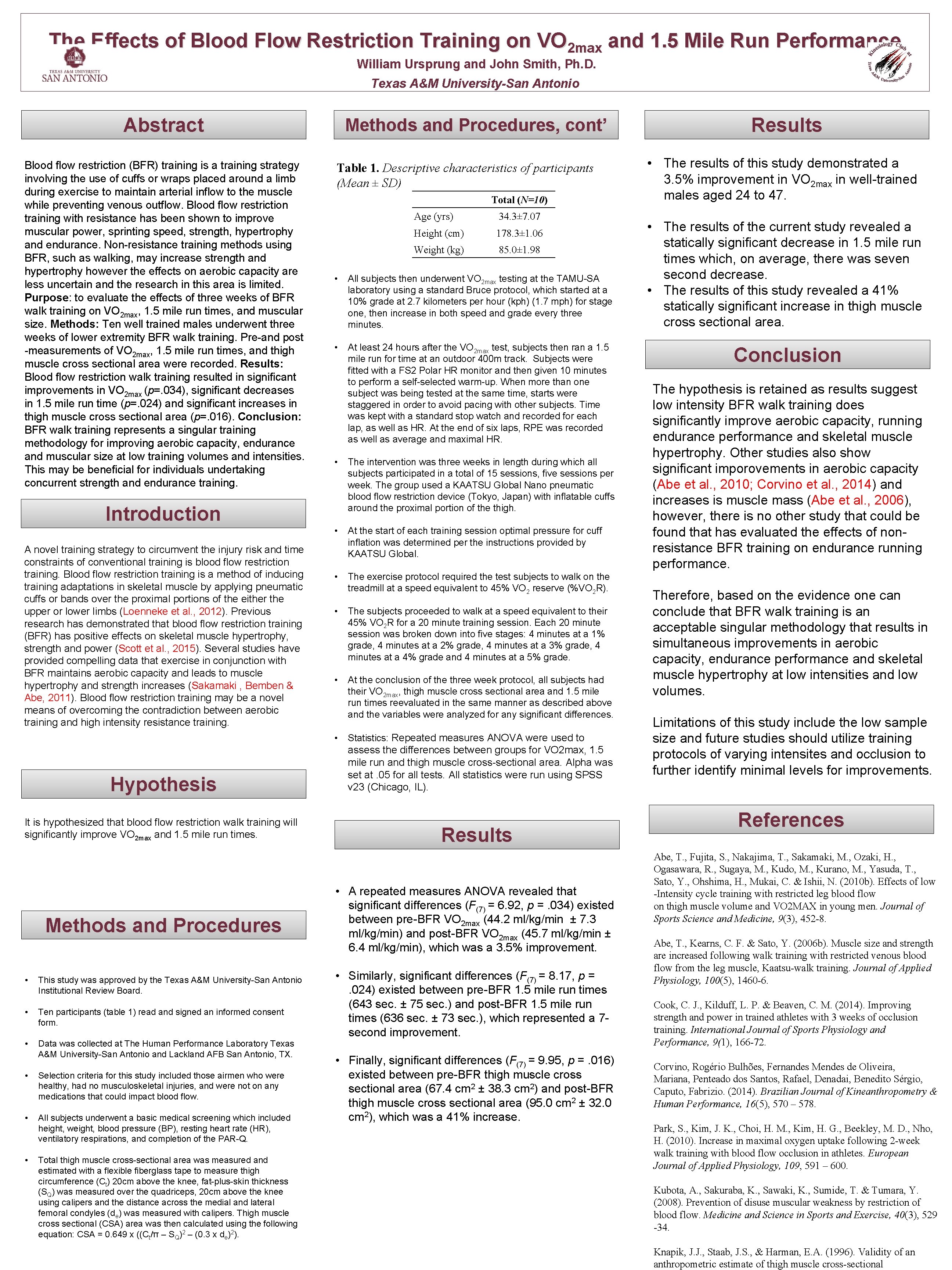 The Effects of Blood Flow Restriction Training on VO 2 max and 1. 5