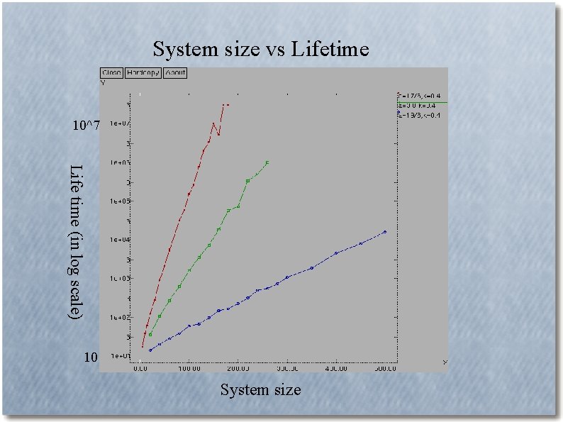 System size vs Lifetime 10^7 Life time (in log scale) 10 System size 