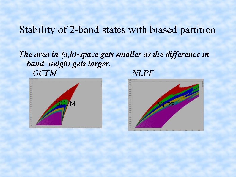 Stability of 2 -band states with biased partition The area in (a, k)-space gets