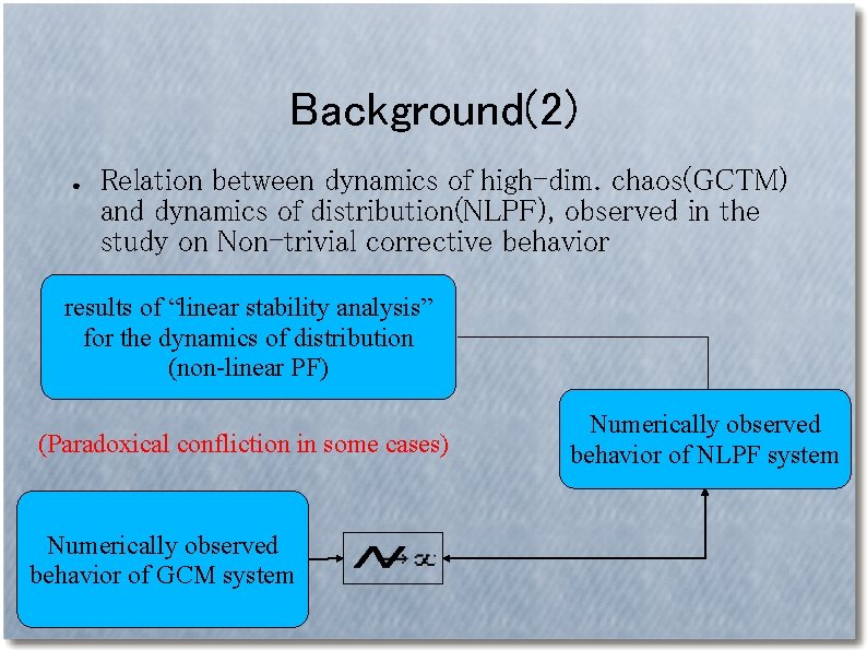 Background(2) ● Relation between dynamics of high-dim. chaos(GCTM) and dynamics of distribution(NLPF), observed in