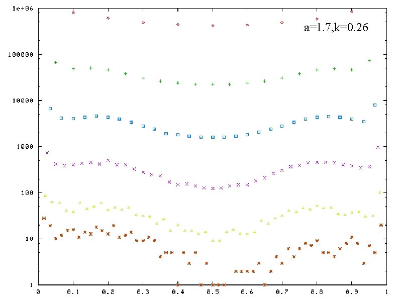 a=1. 7, k=0. 26 