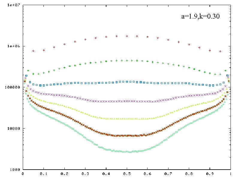 a=1. 9, k=0. 30 