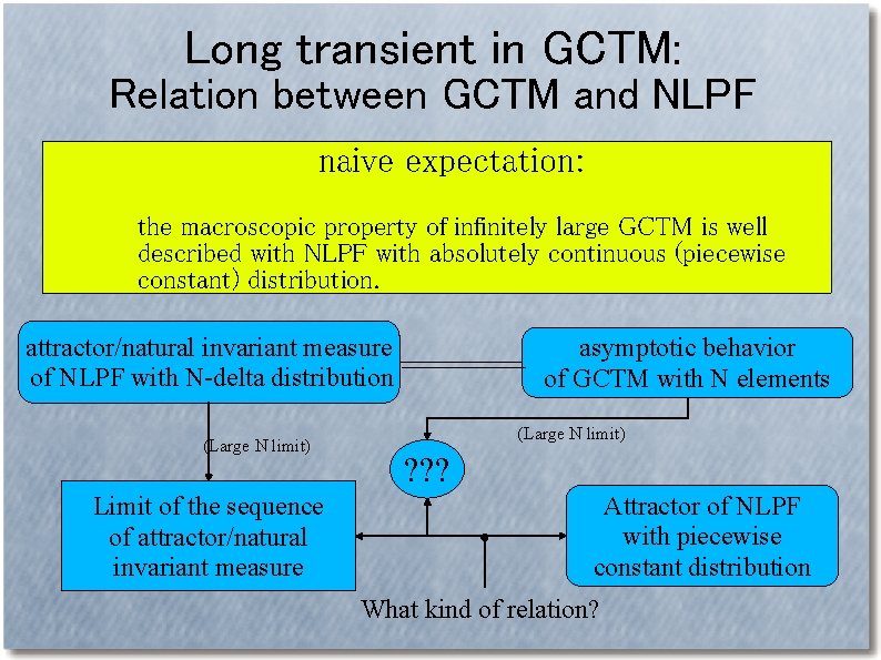 Long transient in GCTM: Relation between GCTM and NLPF naive expectation: thethe macroscopic property