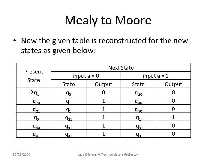 Mealy to Moore • Now the given table is reconstructed for the new states