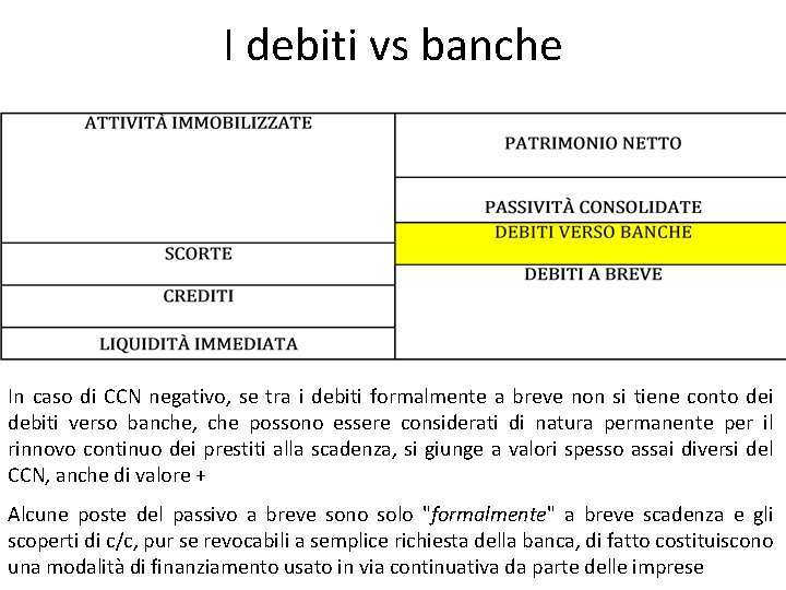 I debiti vs banche In caso di CCN negativo, se tra i debiti formalmente