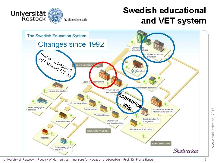 Swedish educational and VET system Tradition Changessince 1960 th 1992 Pri VE vate T