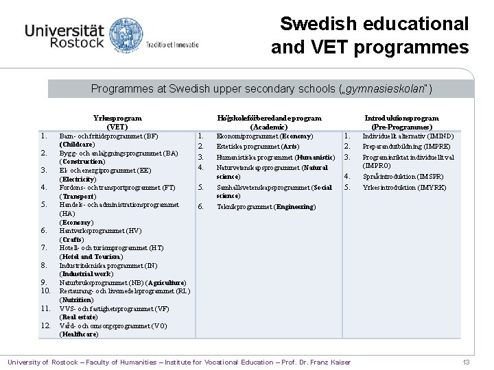 Swedish educational and VET programmes Programmes at Swedish upper secondary schools („gymnasieskolan“) 1. 2.