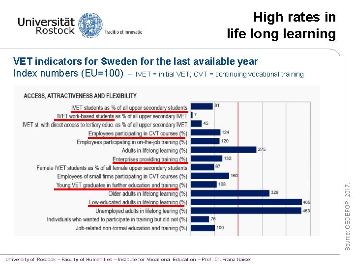 High rates in life long learning Source: CEDEFOP, 2017. VET indicators for Sweden for