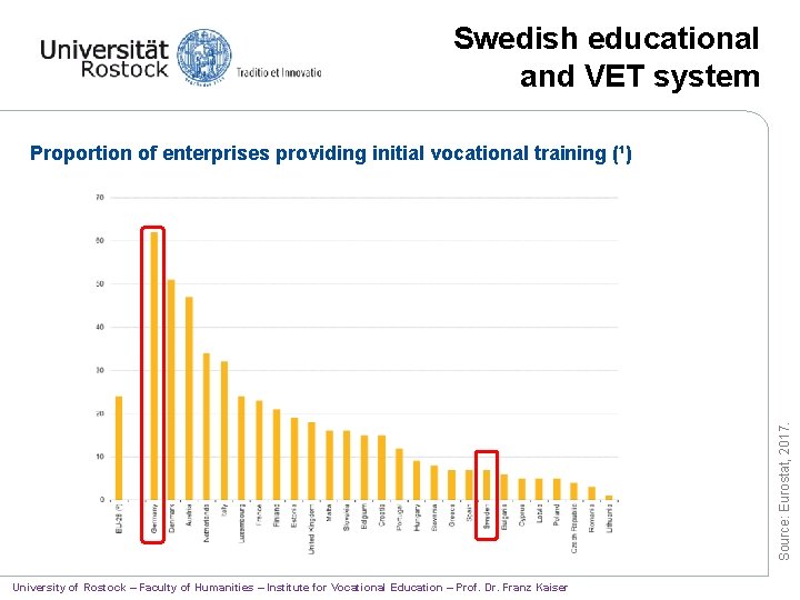 Swedish educational and VET system Source: Eurostat, 2017. Proportion of enterprises providing initial vocational