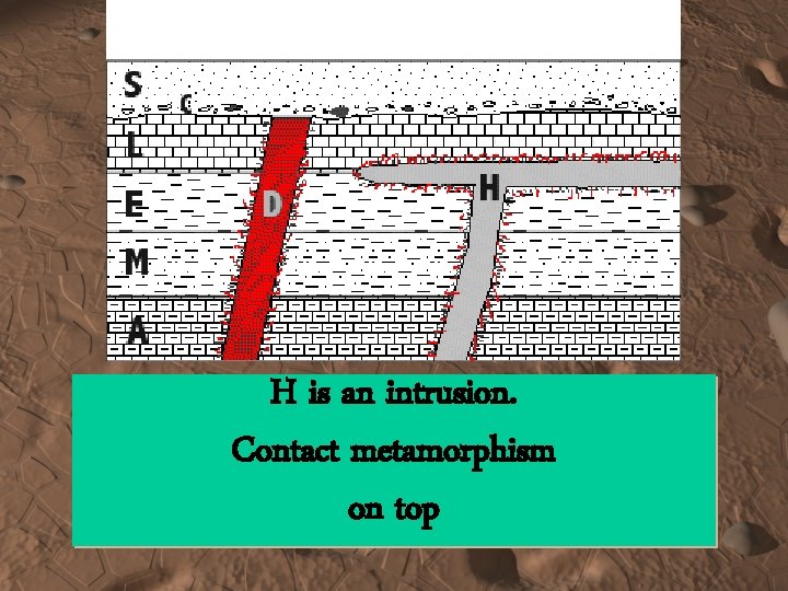 H is an intrusion. Contact metamorphism on top 