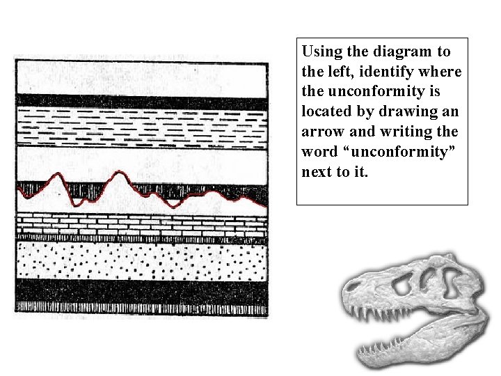 Using the diagram to the left, identify where the unconformity is located by drawing