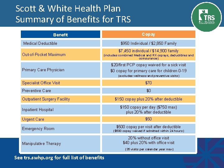 Scott & White Health Plan Summary of Benefits for TRS Copay Benefit Medical Deductible