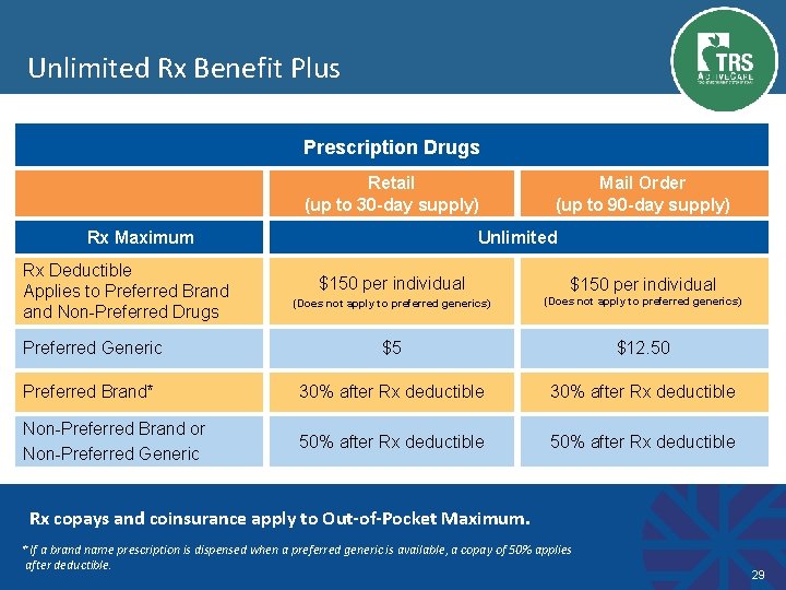 Unlimited Rx Benefit Plus Prescription Drugs Retail (up to 30 -day supply) Rx Maximum