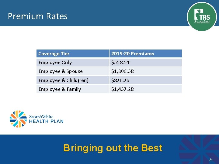 Premium Rates And remember, you are not required to select a Primary Care Physician.