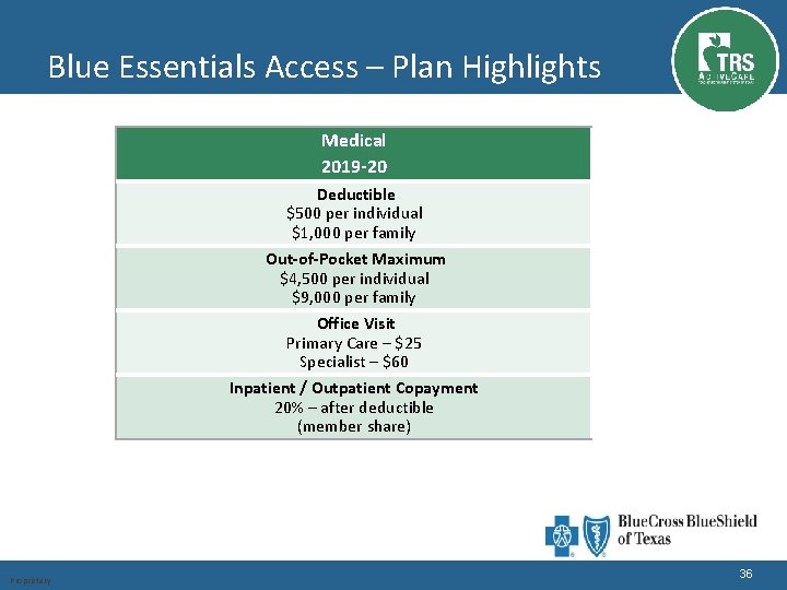Blue Essentials Access – Plan Highlights Medical 2019 -20 Deductible $500 per individual $1,