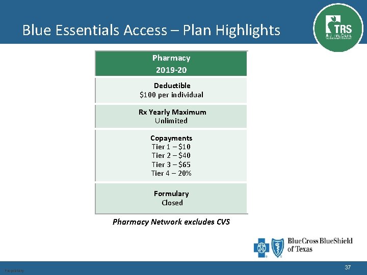 Blue Essentials Access – Plan Highlights Pharmacy 2019 -20 Deductible $100 per individual Rx