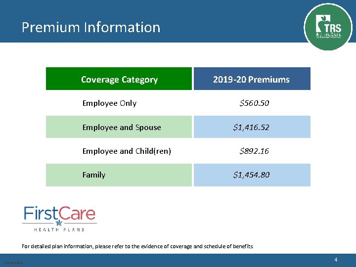 Premium Information Coverage Category Employee Only Employee and Spouse Employee and Child(ren) Family 2019