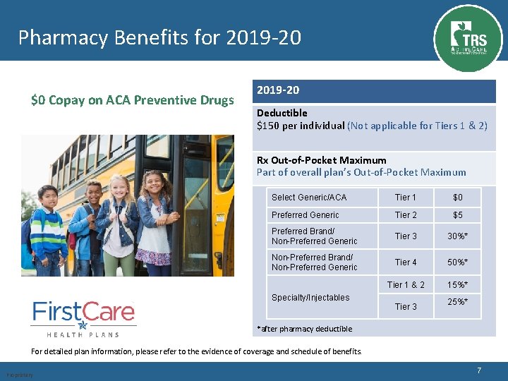 Pharmacy Benefits for 2019‐ 20 $0 Copay on ACA Preventive Drugs 2019 -20 Deductible
