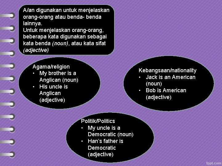 A/an digunakan untuk menjelaskan orang-orang atau benda- benda lainnya. Untuk menjelaskan orang-orang, beberapa kata