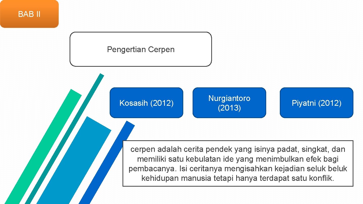 BAB II Pengertian Cerpen Kosasih (2012) Nurgiantoro (2013) Piyatni (2012) cerpen adalah cerita pendek