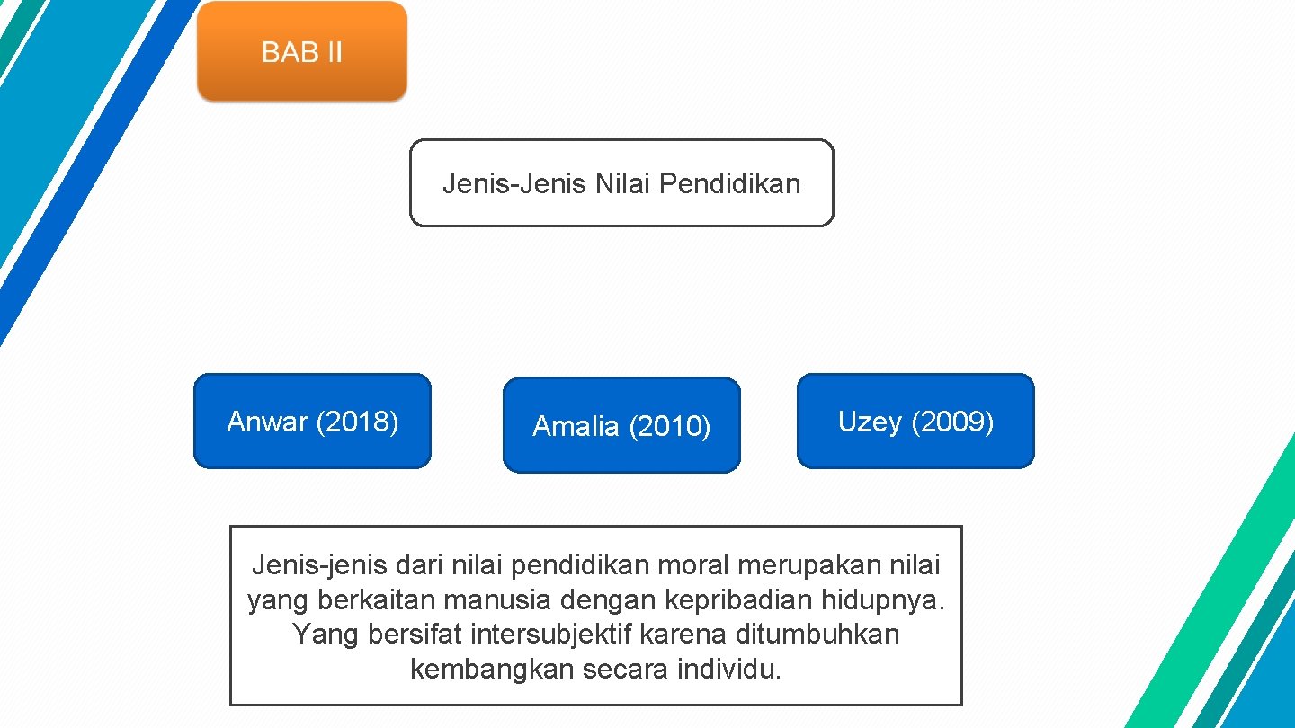 Jenis-Jenis Nilai Pendidikan Anwar (2018) Amalia (2010) Uzey (2009) Jenis-jenis dari nilai pendidikan moral