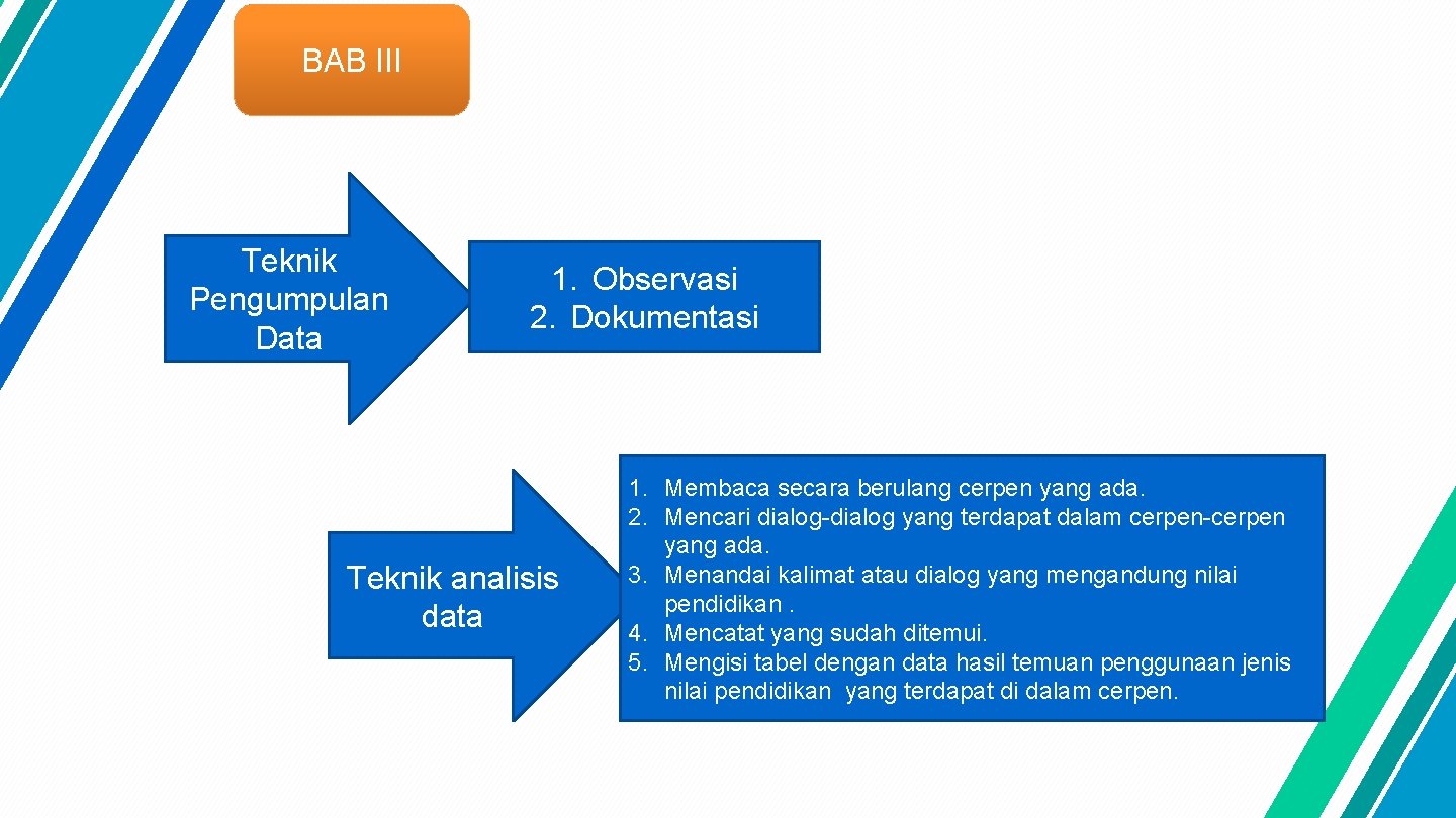 BAB III Teknik Pengumpulan Data 1. Observasi 2. Dokumentasi Teknik analisis data 1. Membaca