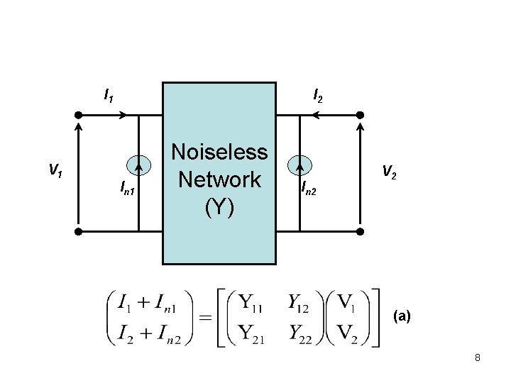 I 1 V 1 I 2 In 1 Noiseless Network (Y) In 2 V