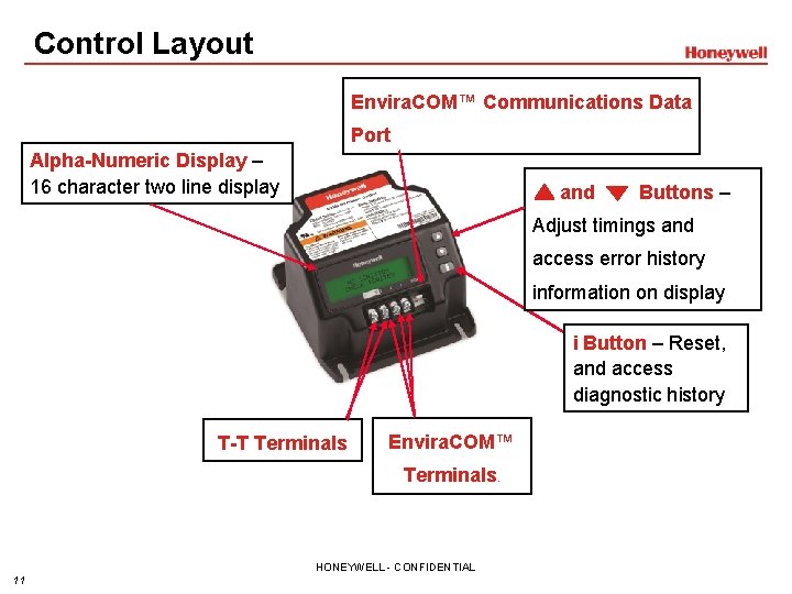 Control Layout Envira. COM™ Communications Data Port Alpha-Numeric Display – 16 character two line