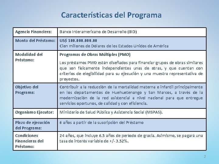 Características del Programa Agencia Financiera: Banco Interamericano de Desarrollo (BID) Monto del Préstamo: US$