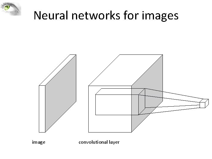 Neural networks for images image convolutional layer 