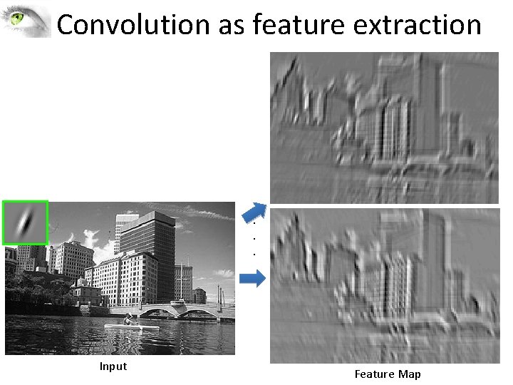 Convolution as feature extraction . . . Input Feature Map 