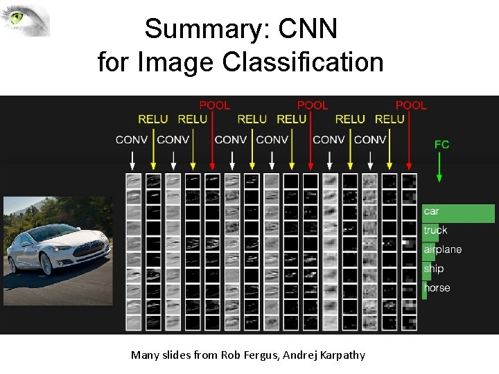 Summary: CNN for Image Classification Many slides from Rob Fergus, Andrej Karpathy 